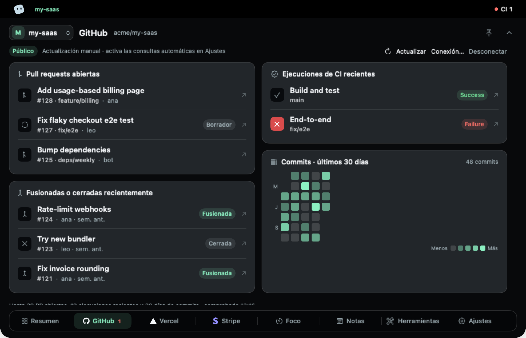 Pestaña GitHub: tres pull requests abiertas, una ejecución de CI correcta y otra fallida, pull requests mergeadas o cerradas y un mapa de commits de 30 días.
