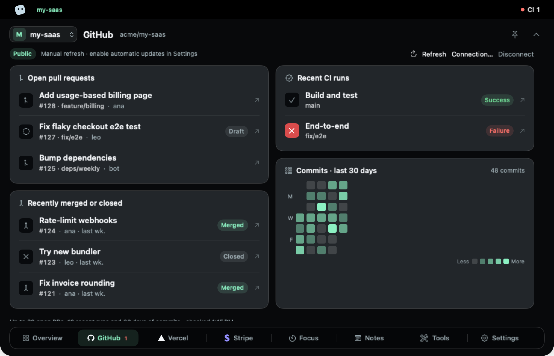 GitHub tab: three open pull requests, a passing and a failing CI run, recently merged or closed pull requests and a 30-day commit map.