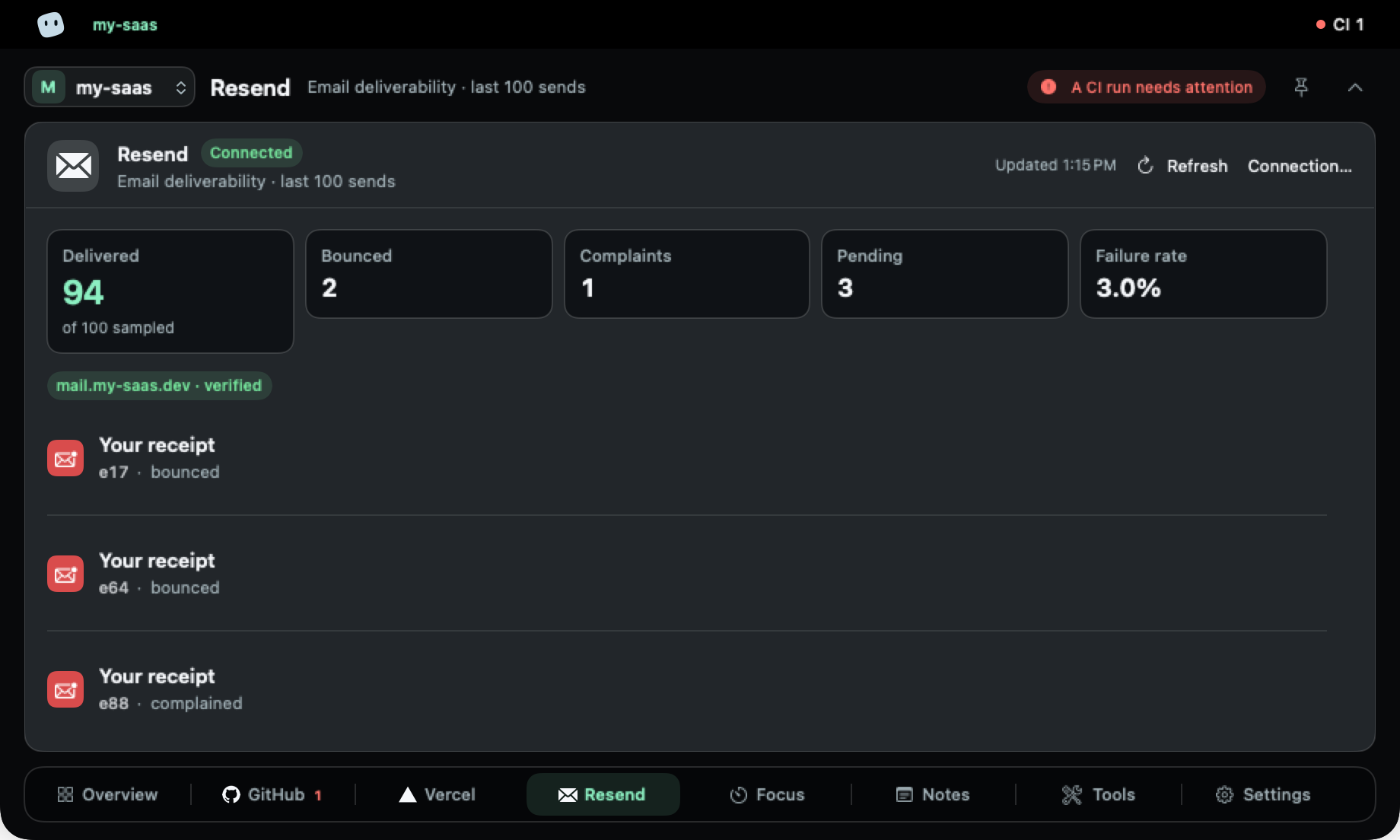 Monitoring tab with Resend: deliverability of the last 100 sends by outcome.