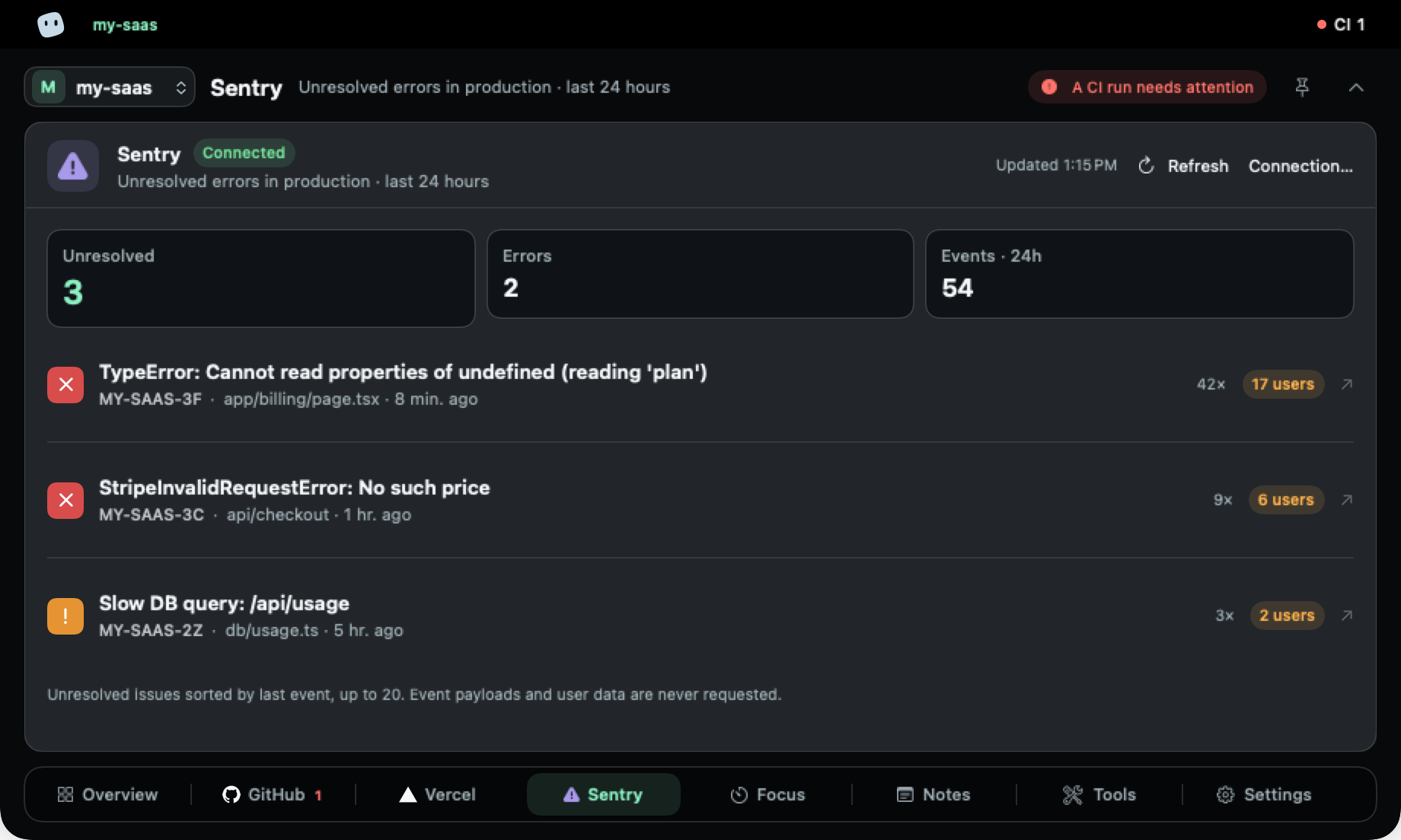 Monitoring tab with Sentry: three unresolved errors with their counts and users affected.