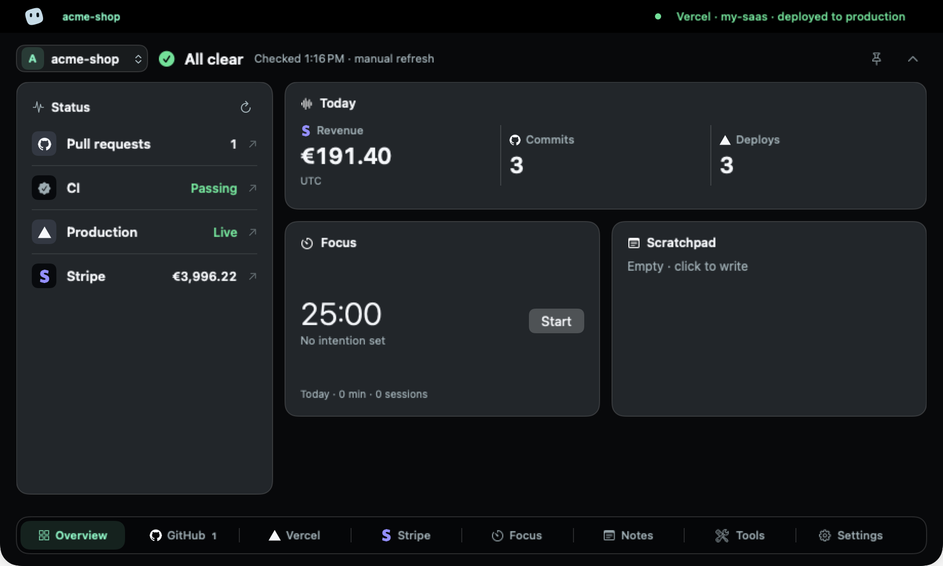 The Overview for acme-shop: All clear, pull requests, passing CI, production live and Stripe revenue.