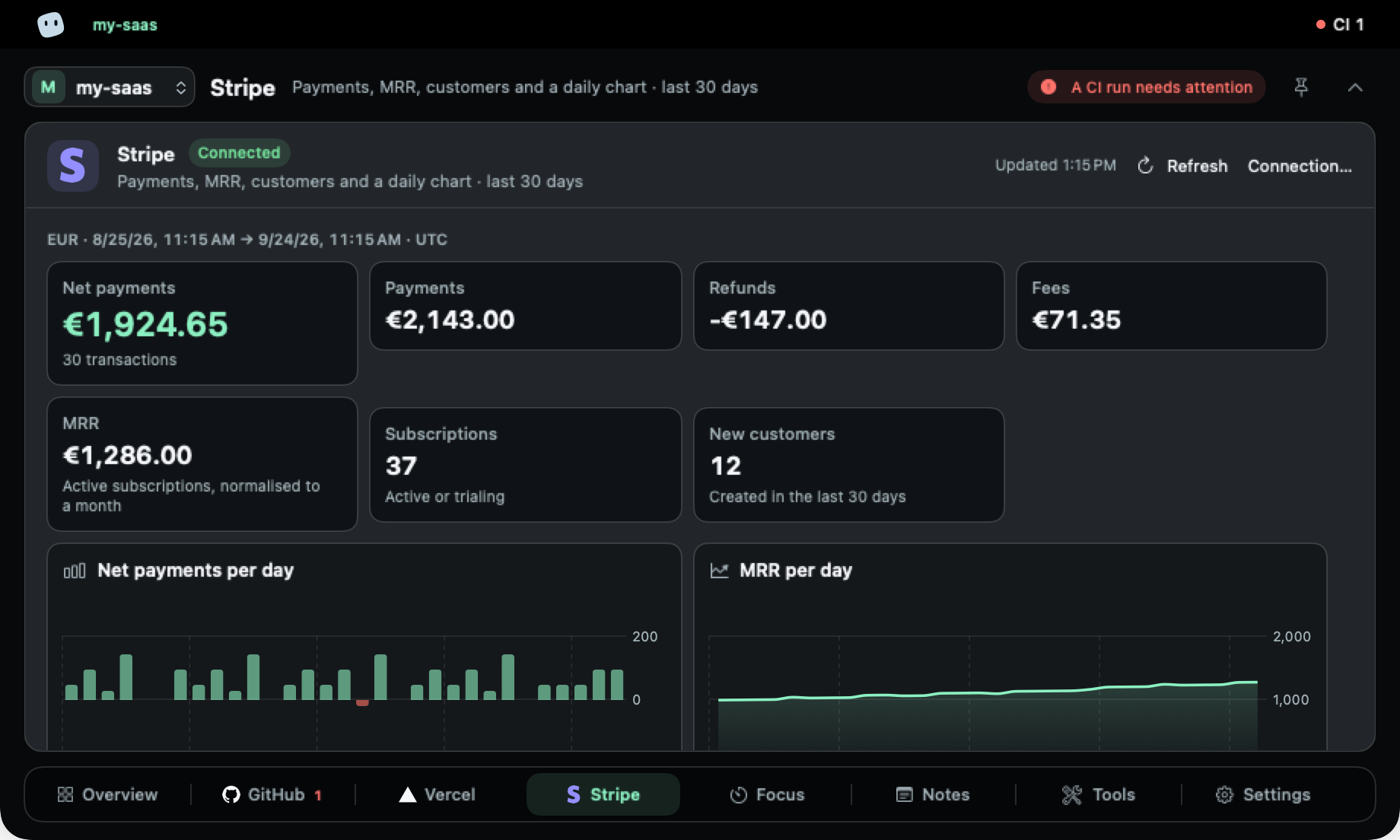 Stripe tab: net payments, payments, refunds and fees for the last 30 days, MRR, subscriptions, new customers and two daily charts.